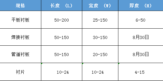 耐磨陶瓷襯板的詳細介紹